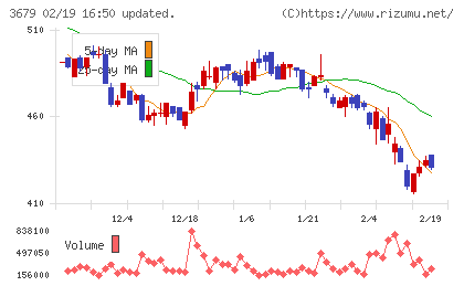 じげんチャート