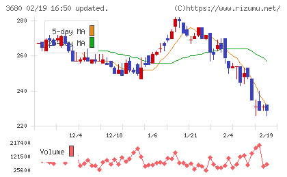 ホットリンクチャート