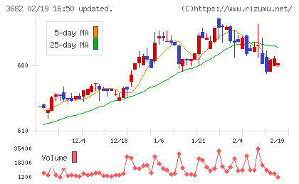エンカレッジ・テクノロジチャート
