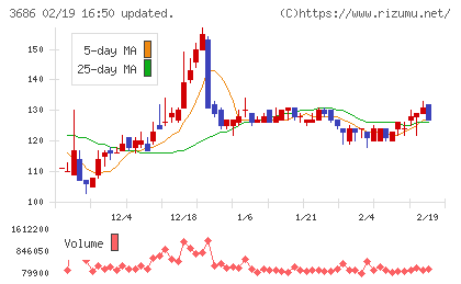 ディー・エル・イーチャート