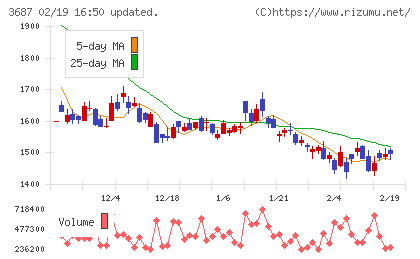 フィックスターズチャート