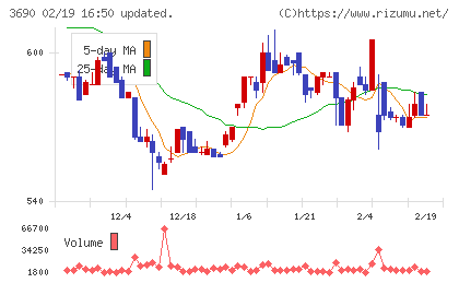 イルグルムチャート