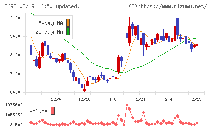 ＦＦＲＩセキュリティチャート
