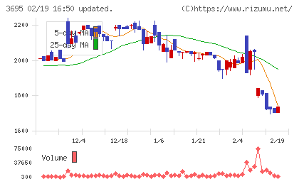 ＧＭＯプロダクトプラットフォームチャート