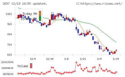ＳＨＩＦＴチャート