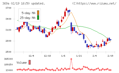 エータイチャート