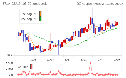 ジョルダンチャート