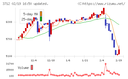 情報企画チャート