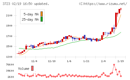 日本ファルコムチャート