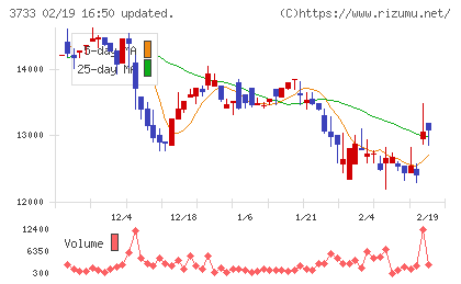 ソフトウェア・サービスチャート