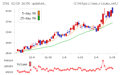 セックチャート