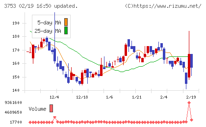 フライトソリューションズチャート