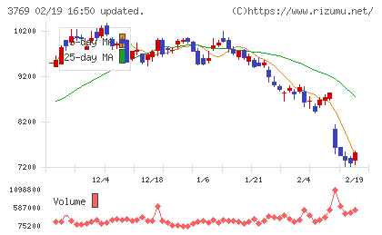 ＧＭＯペイメントゲートウェイチャート