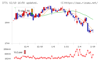 システムリサーチチャート