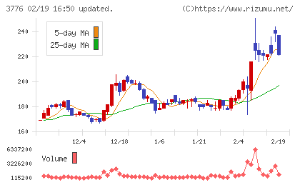 ブロードバンドタワーチャート