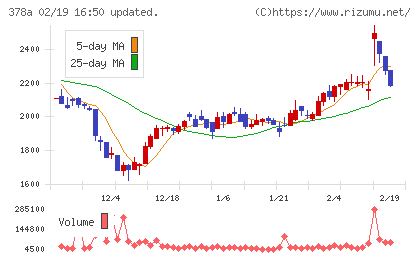 ヒットチャート