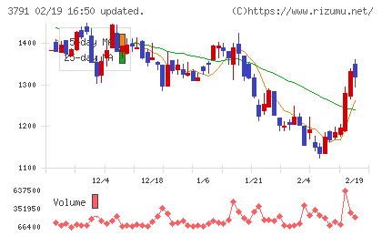 ＩＧポートチャート
