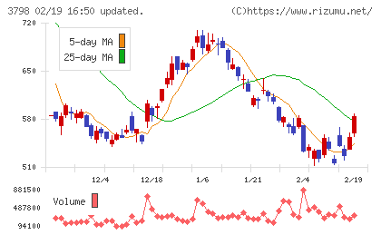 ＵＬＳグループチャート
