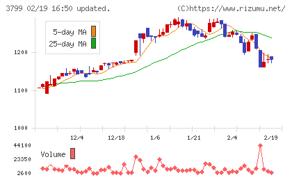 キーウェアソリューションズチャート