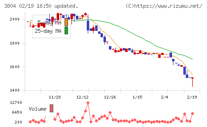 システム　ディチャート