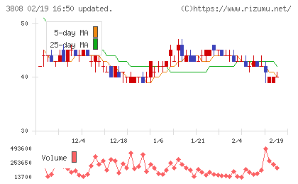 オーケーウェブチャート