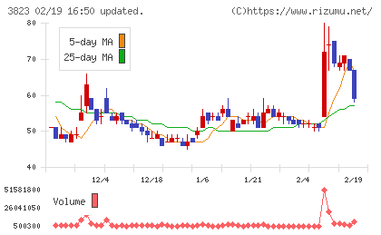 ＴＨＥ　ＷＨＹ　ＨＯＷ　ＤＯ　ＣＯＭＰＡＮＹチャート