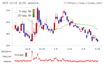 リミックスポイントチャート