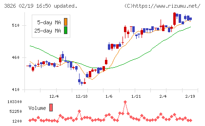 システムインテグレータチャート