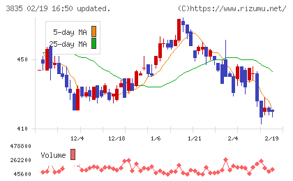 ｅＢＡＳＥチャート