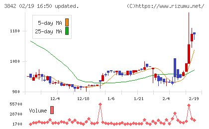 ネクストジェンチャート