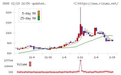 データ・アプリケーションチャート