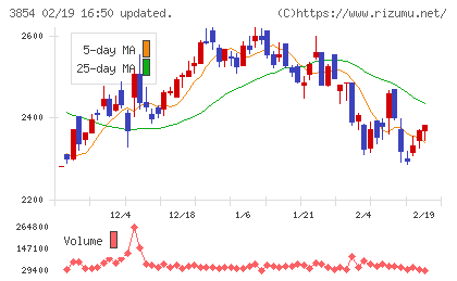 アイルチャート
