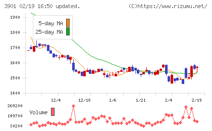 マークラインズチャート