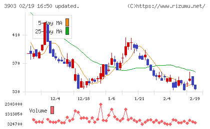 ｇｕｍｉチャート