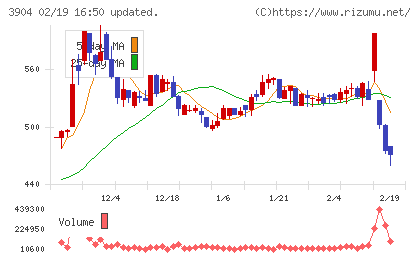 カヤックチャート