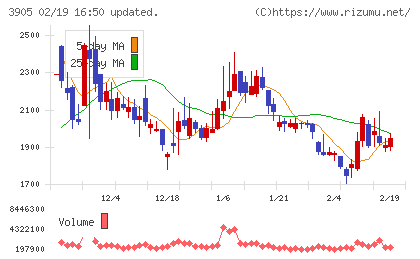 データセクションチャート