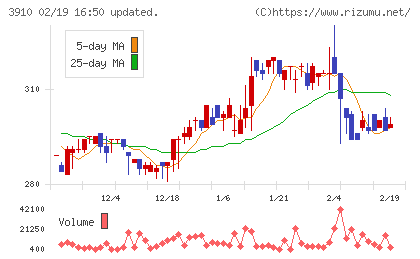 エムケイシステムチャート