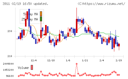 Ａｉｍｉｎｇチャート