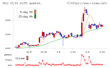 モバイルファクトリーチャート