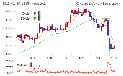 ＧｒｅｅｎＢｅｅチャート