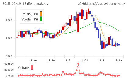 テラスカイチャート