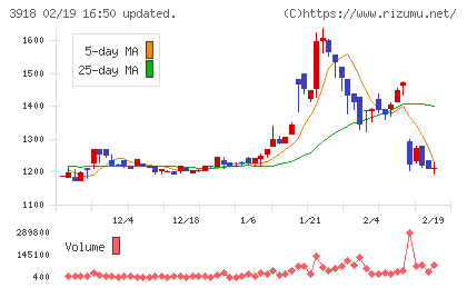 ＰＣＩホールディングスチャート