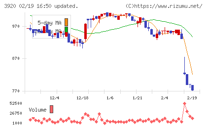 アイビーシーチャート