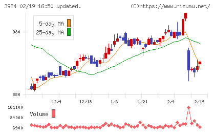 ランドコンピュータチャート