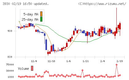 はてなチャート
