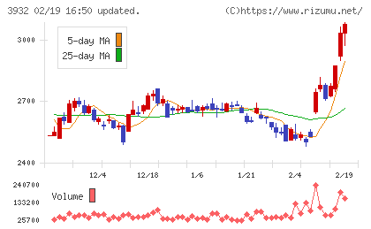 アカツキチャート