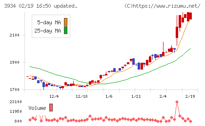 ベネフィットジャパンチャート