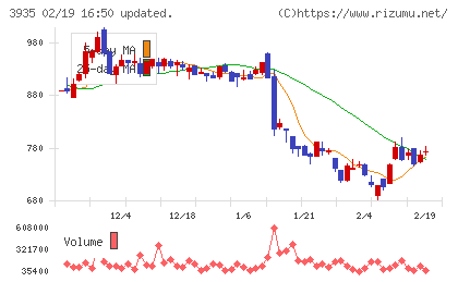 エディアチャート