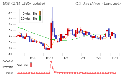 グローバルウェイチャート