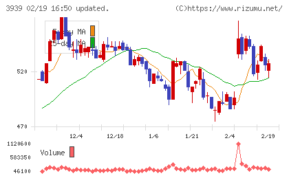 カナミックネットワークチャート
